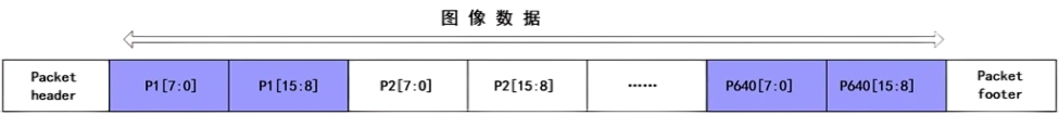 MIPI Valid Line Schematic for Thermal Camera Cores