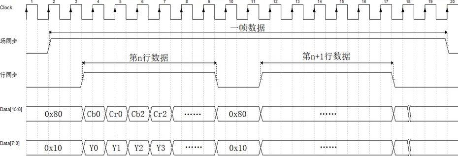 BT.1120 external sync output timing for NLIR1280ES Uncooled Thermal Camera Modules