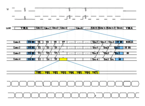 MIPI CSI-2 frame structure protocol for NLIR1280ES Uncooled Thermal Camera Modules