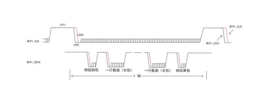 MIPI valid line data schematic for NLIR1280ES Uncooled Thermal Camera Modules