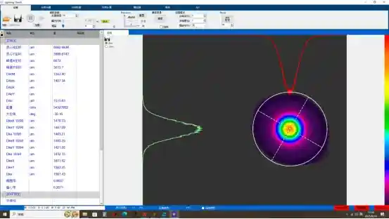 Beam profiler software measuring spatial energy density and Gaussian intensity profile of a laser rangefinder beam